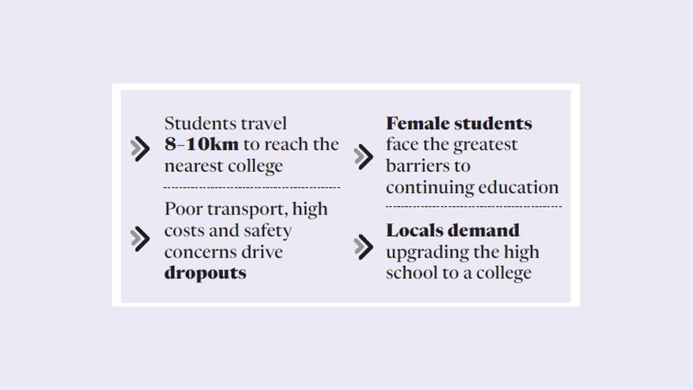 No college leaves hundreds of haor students’ higher education in limbo