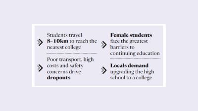 No college leaves hundreds of haor students’ higher education in limbo