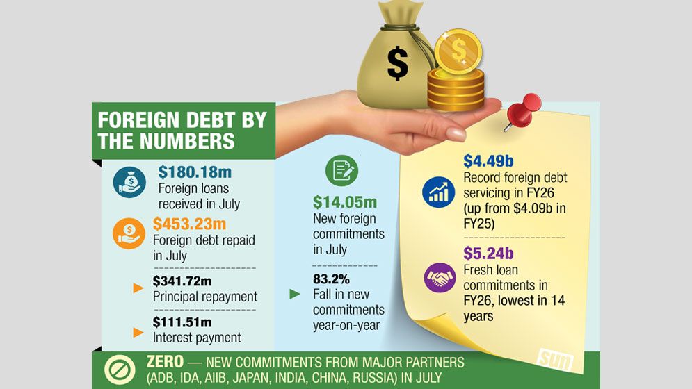 Debt trap tightens