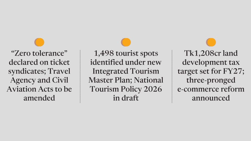 Govt seeks Tk902cr to complete HSIA third terminal, plans further airfare cuts