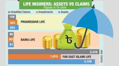 IDRA moves to sell insurers’ assets to settle claims