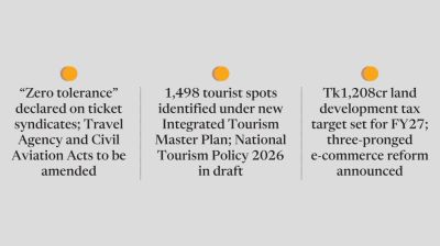 Govt seeks Tk902cr to complete HSIA third terminal, plans further airfare cuts