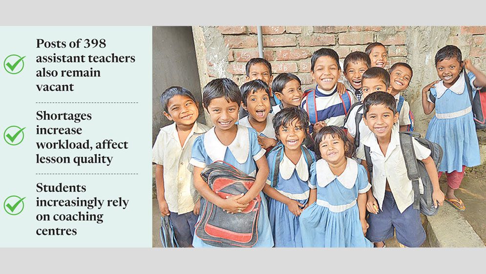 Over half of Khulna primary schools without headmasters