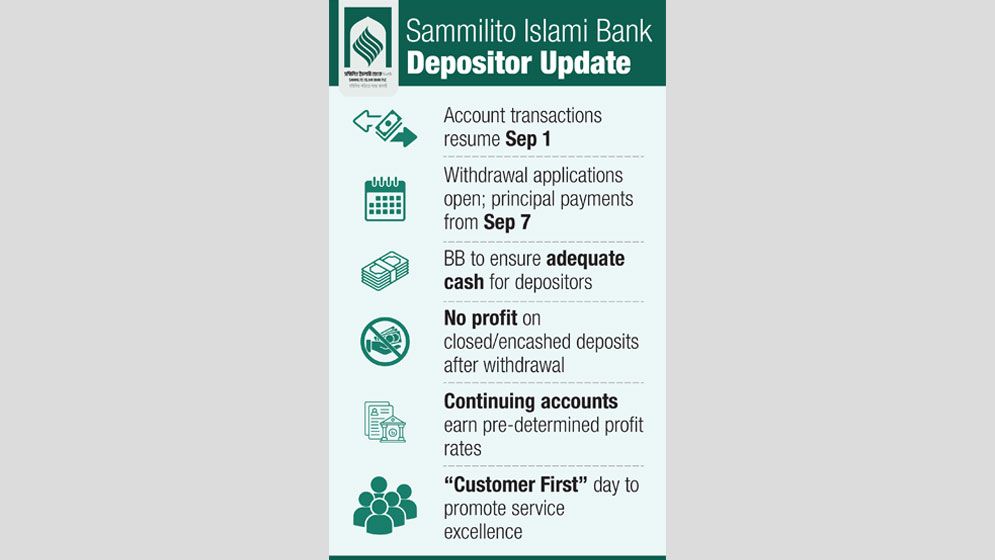 Sammilito Islami Bank resumes transactions today