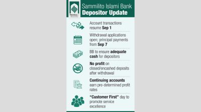 Sammilito Islami Bank resumes transactions today