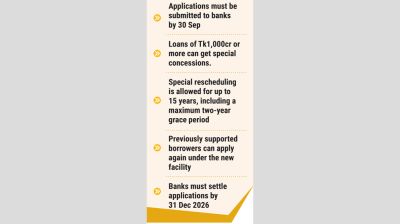 BB offers fresh loan relief to distressed borrowers