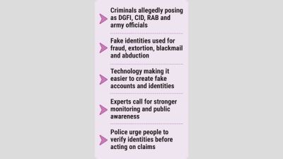 Criminals weaponise official identities