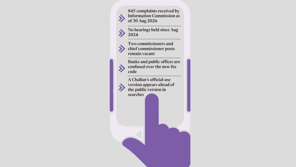 Access fee code change adds to RTI woes