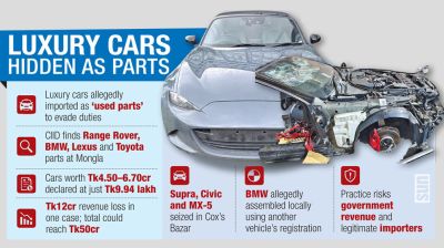 Luxury cars arrive in pieces, CIID probes duty evasion