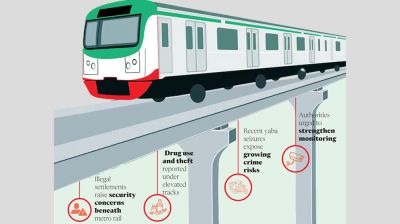 Metro rail above, crime lingers below