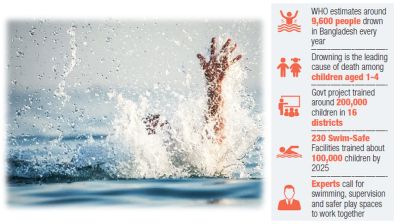 Make swimming a life skill: Experts