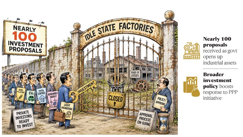 IDLE STATE FACTORIES SEE GROWING INVESTOR INTEREST