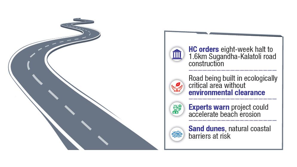 Road project in ECA without clearance jeopardises Cox’s Bazar beach