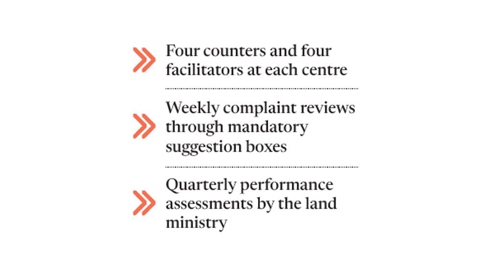 Land service centres to open in 61 districts on Thursday