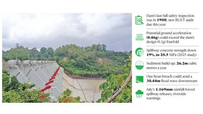 Before the next Nepal: What a Kaptai Dam breach could mean for Chattogram
