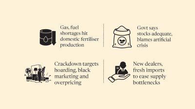 Fertiliser supply vulnerable despite govt crackdown