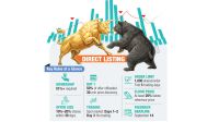 BSEC moves to revive direct listing after 11 years