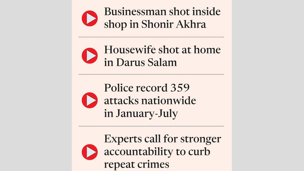 Police officer killed, two others shot in separate Dhaka incidents