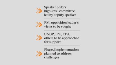Steps afoot for paperless e-Parliament