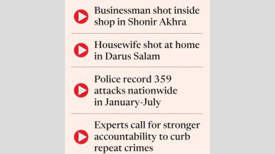 Police officer killed, two others shot in separate Dhaka incidents