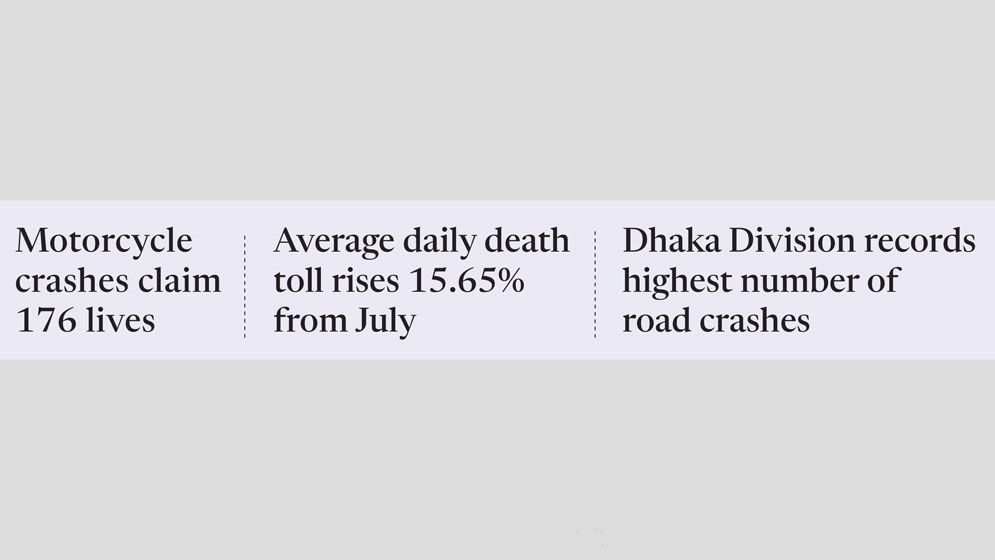 481 killed, 664 injured in Aug road accidents: RSF