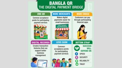 Bangla QR reshapes the way Bangladesh pays