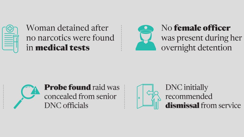 Dismissal recommended, 4 DNC men get salary increment freeze