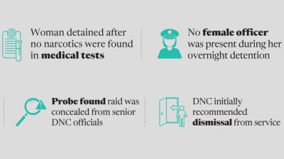 Dismissal recommended, 4 DNC men get salary increment freeze
