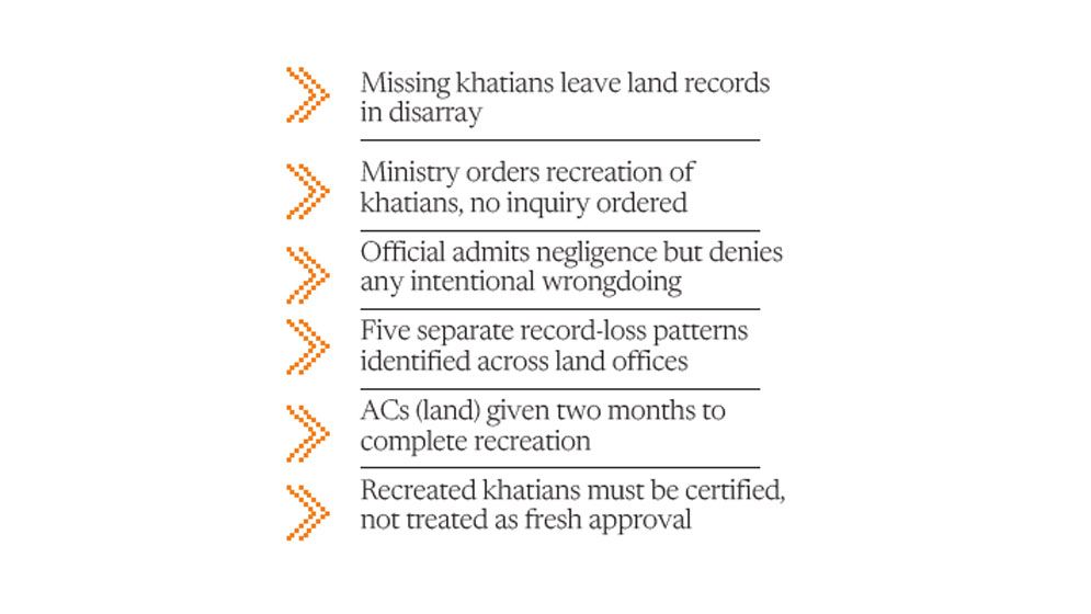 Four lakh mutation khatians missing in Dhaka, other dists
