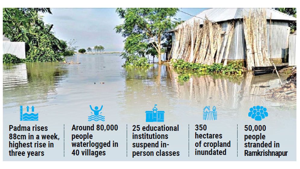 Padma flooding leaves thousands stranded in Kushtia