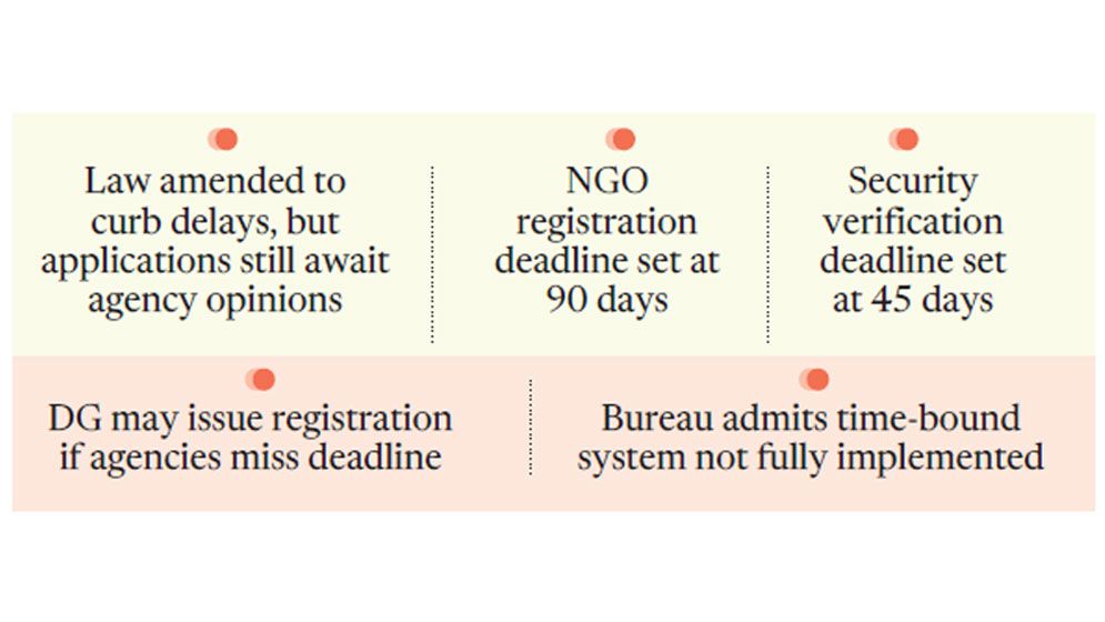 Time limit on paper, delays in practice