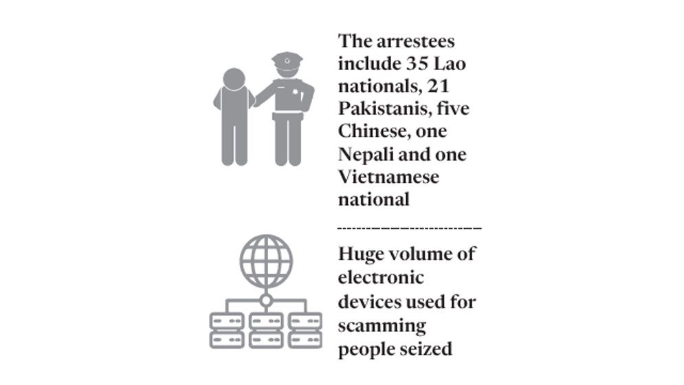 63 foreign nationals linked to online scams arrested in Ctg