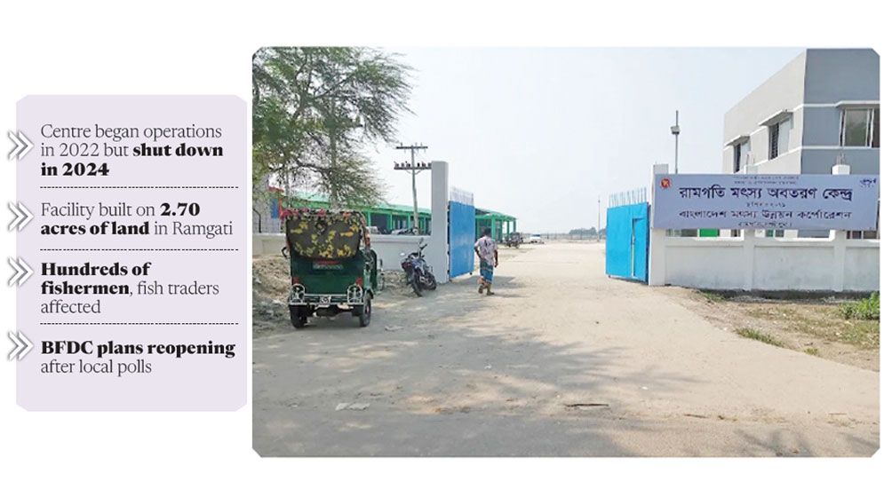 Tk18cr fish landing facility in Lakshmipur remains abandoned for 2 years