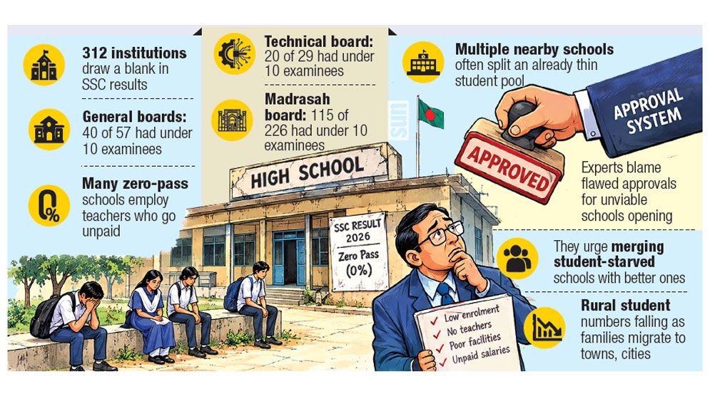 Schools built to fail