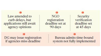 Time limit on paper, delays in practice