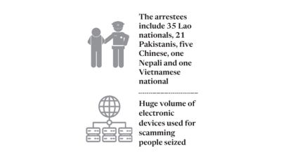 63 foreign nationals linked to online scams arrested in Ctg