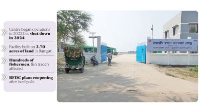 Tk18cr fish landing facility in Lakshmipur remains abandoned for 2 years