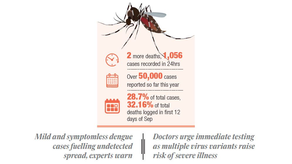 Dengue’s hidden danger
