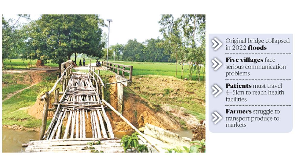 Three years on, broken bridge continues to threaten lives in Rangpur