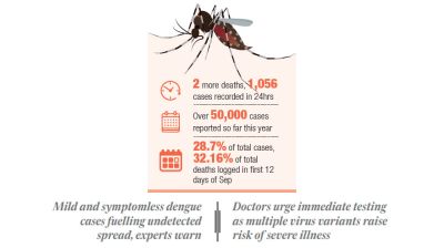 Dengue’s hidden danger