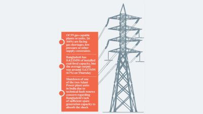 POWER CRISIS EXPOSES WEAK BACKUP