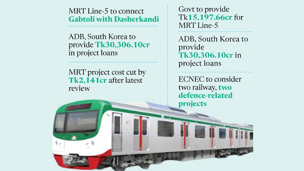 Tk45,504cr MRT Line-5 among 15 projects on ECNEC agenda