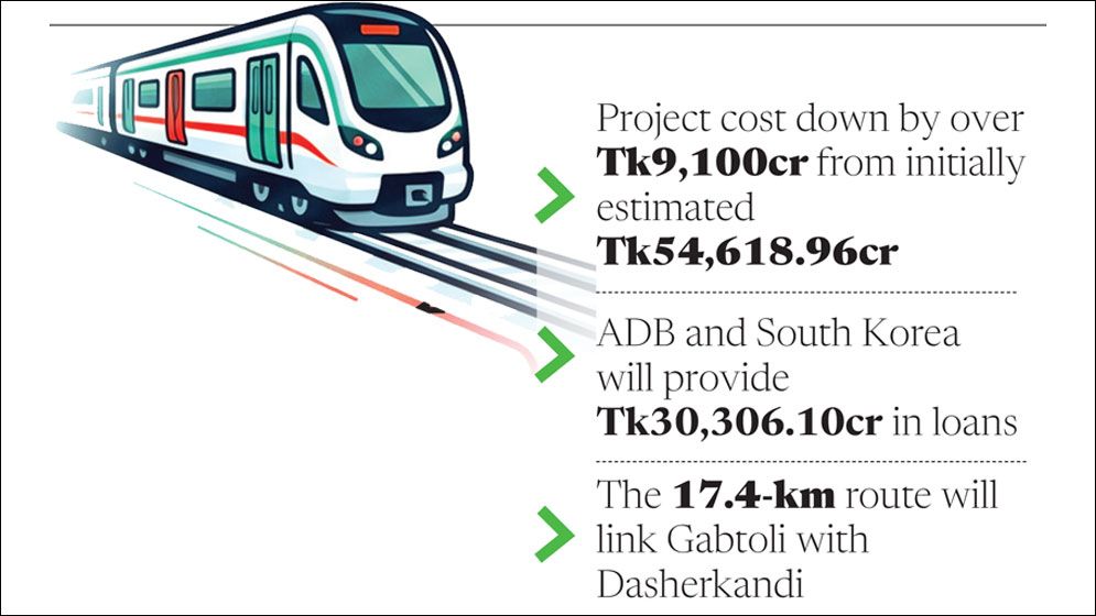 MRT-5 project goes to ECNEC amid queries