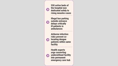 DNCC COVID hospital turns solely to measles care