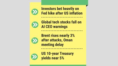 Stocks rattled as oil, bonds add to gloom