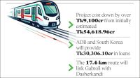 MRT-5 project goes to ECNEC amid queries