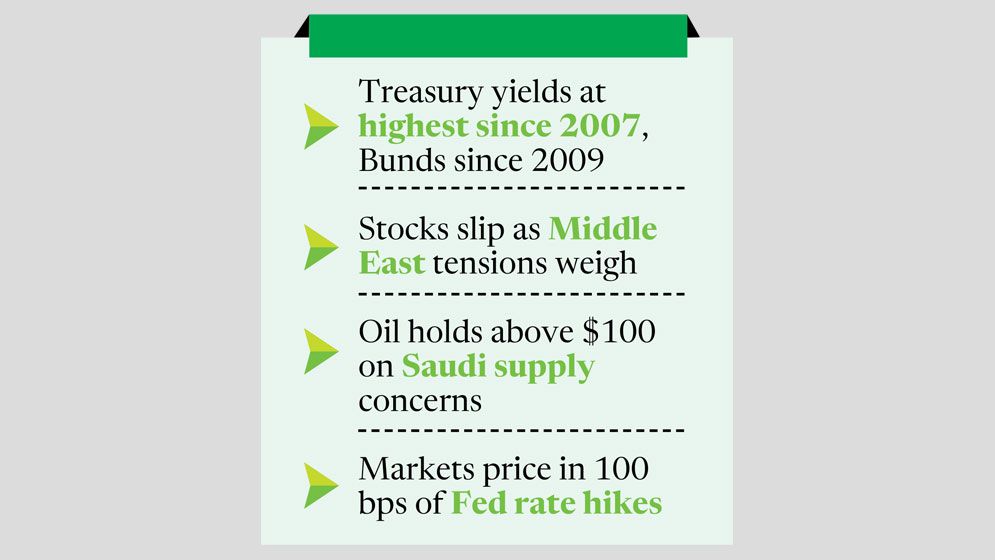 Stocks down on energy shock concerns as yields hit fresh highs