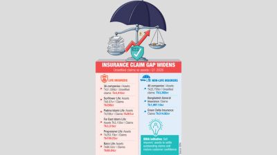 Three life insurers’ claims exceed total assets