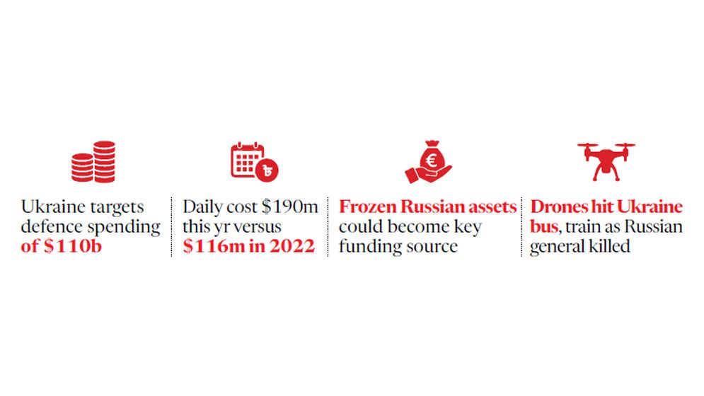 Ukraine proposes record defence spending next year