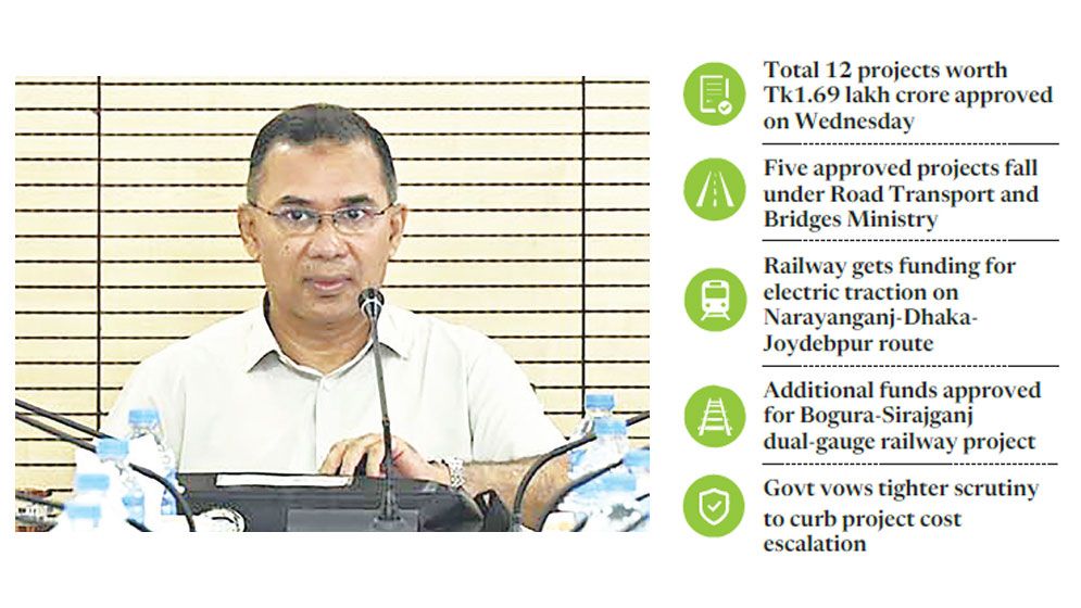 ECNEC clears 3 metro projects; costs soar